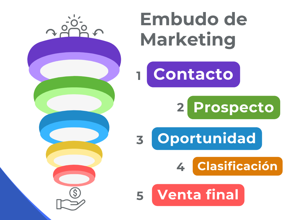 Plan-Marketing-Embudo